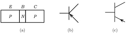 図２　バイポーラトランジスタ（PNP）の構造と記号