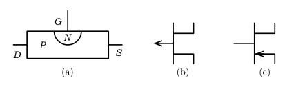 図２　接合型FET（Pチャネル）の構造と記号