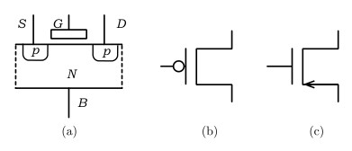 図２　MOS FET（Pチャネル）の構造と記号