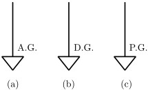 図３　接地を表す記号(信号の種別による分類)