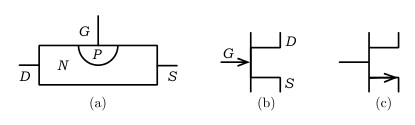 図１　接合型FET（Nチャネル）の構造と記号