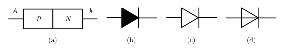 図１　ダイオードの構造と記号