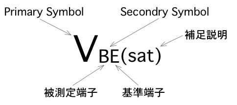 変数の名付け方